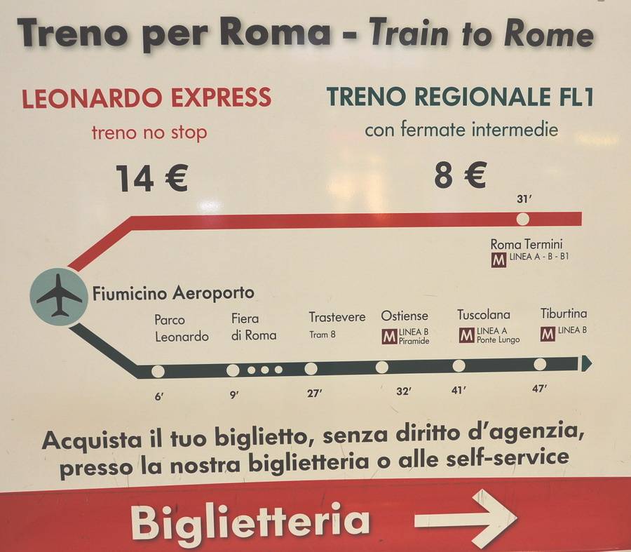 Как добраться из аэропорта Рима до центра города