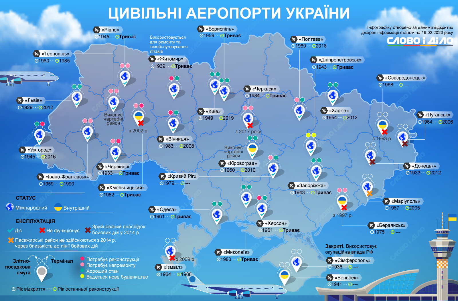 Международные аэропорты украины
