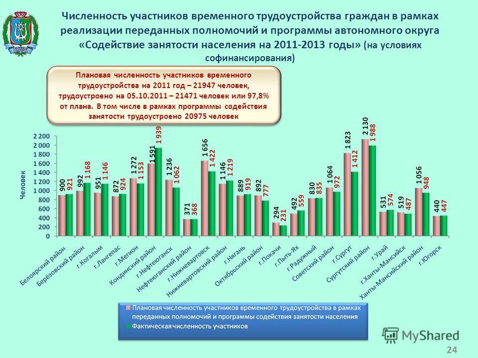 Население петрозаводска сократилось в 2021 году вопреки прогнозу властей