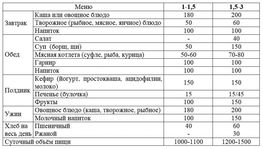 Острая кишечная инфекция у детей - виды, причины развития, симптомы, диагностика и лечение | см-клиника