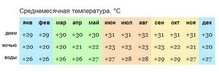 Сезон в доминикане: когда лучше отдыхать в пляжном сезоне 2023