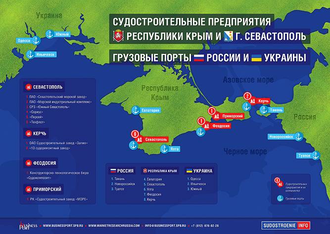 Список аэропортов крыма и их названия