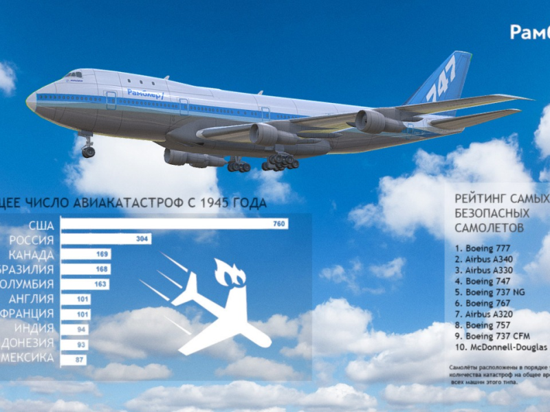 Топ-12 самых безопасных авиакомпаний россии и мира на 2021 год в рейтинге zuzako