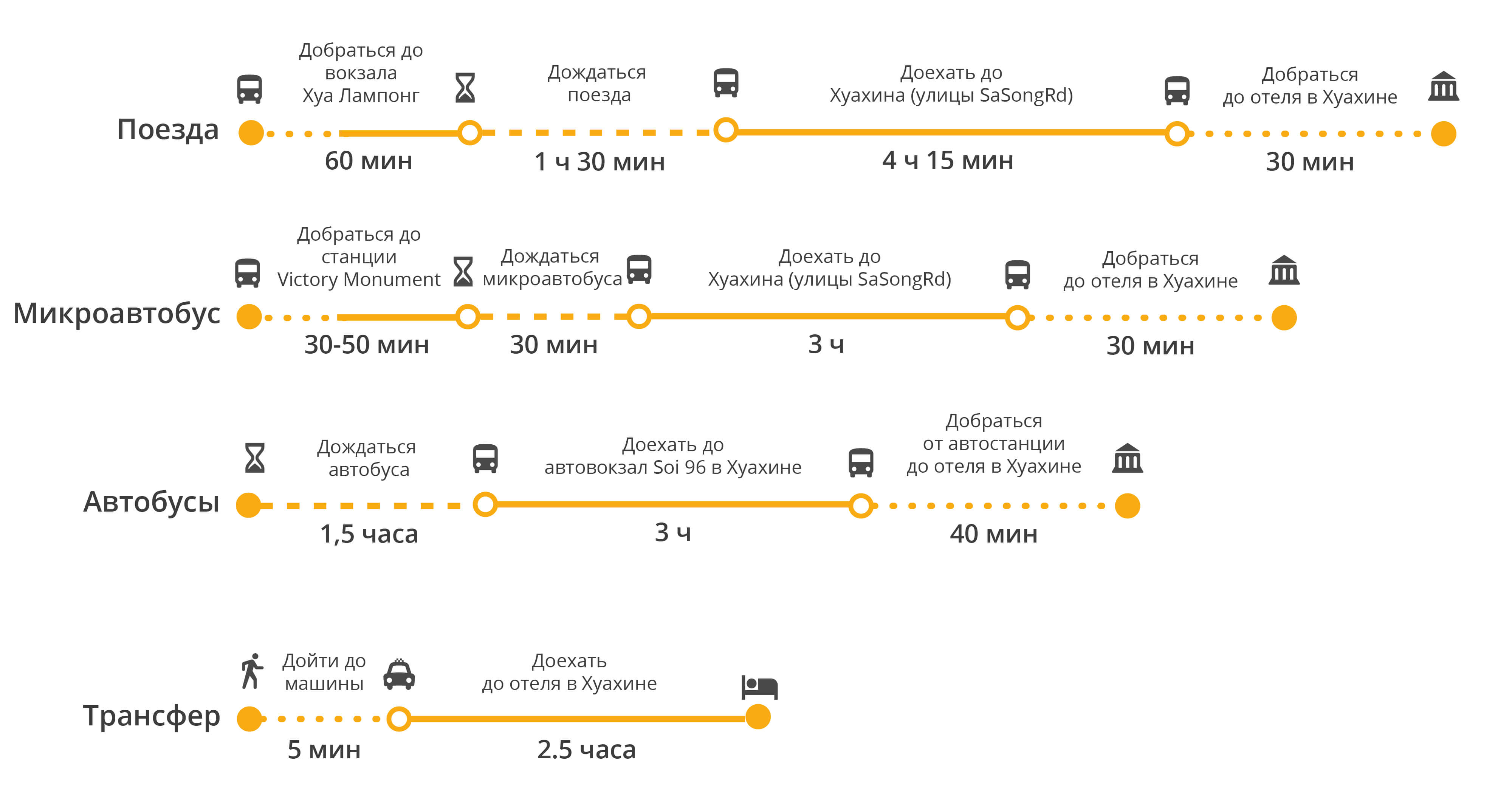 Как добраться из бангкока в хуа хин: трансфер, автобус, такси