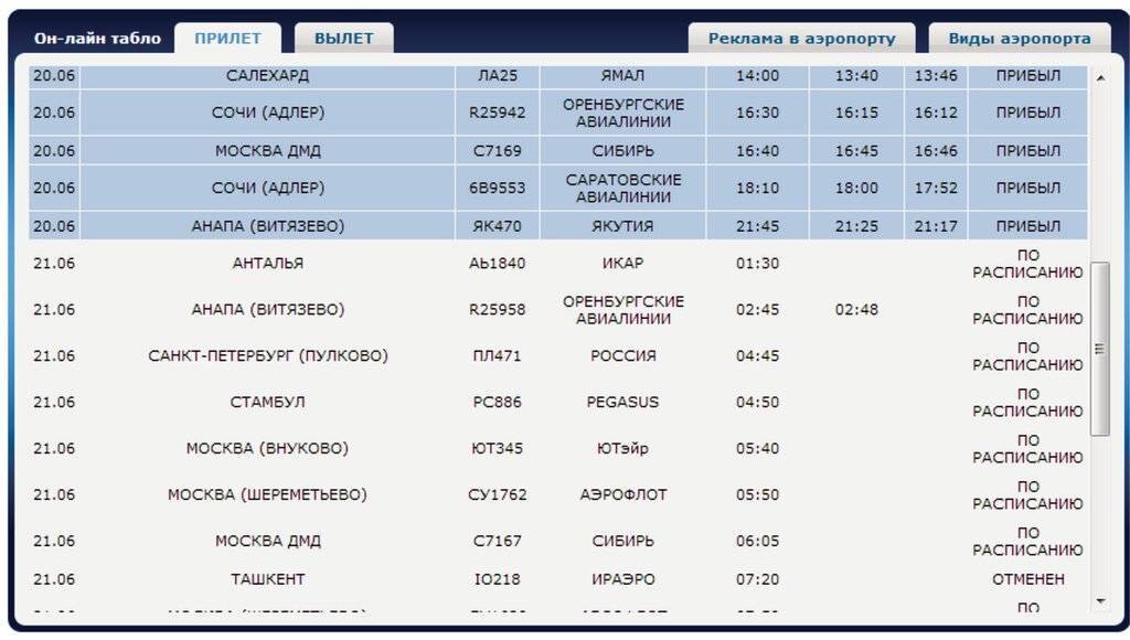 Аэропорты прилета из москвы в черногории — список