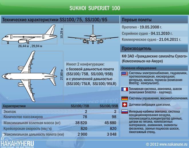 Самолет Сухой Суперджет 100: фото, схема салона, дальность полета