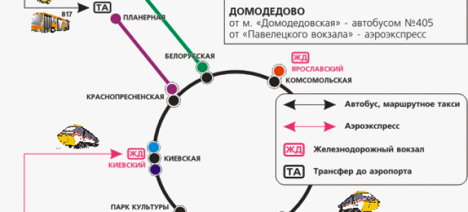 Проезд от ленинградского вокзала до внуково аэропорт