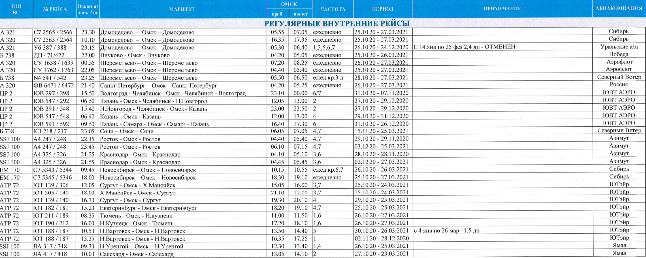 Прилет омского аэропорта сегодня