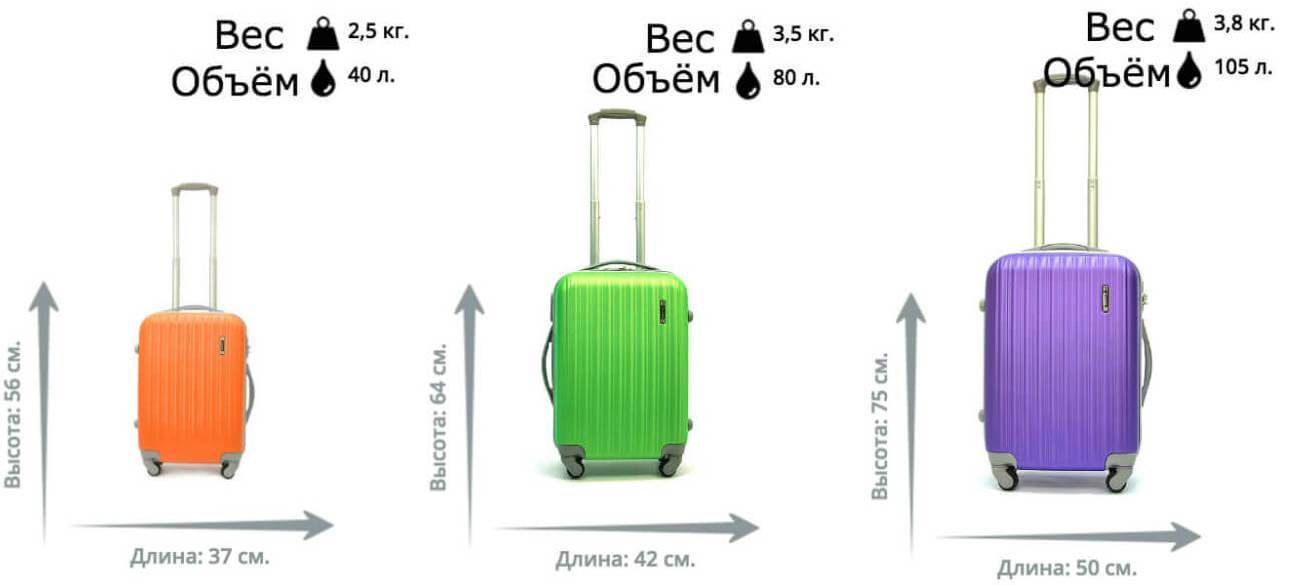 Сумки размером 55 x 40 x 20, для ручной клади: выбор и покупка