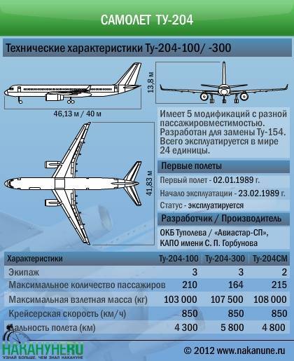 Самолет ту 204: схема салона, технические характеристики и отзывы