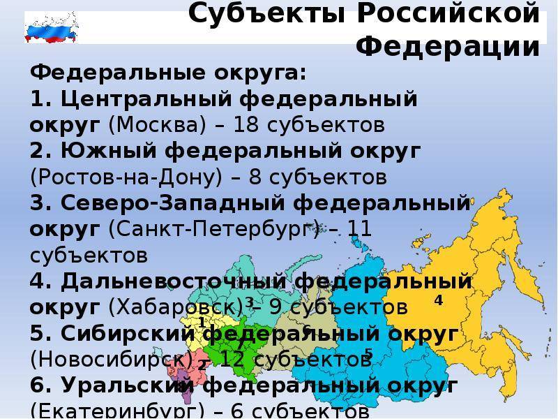 Коды субъектов российской федерации