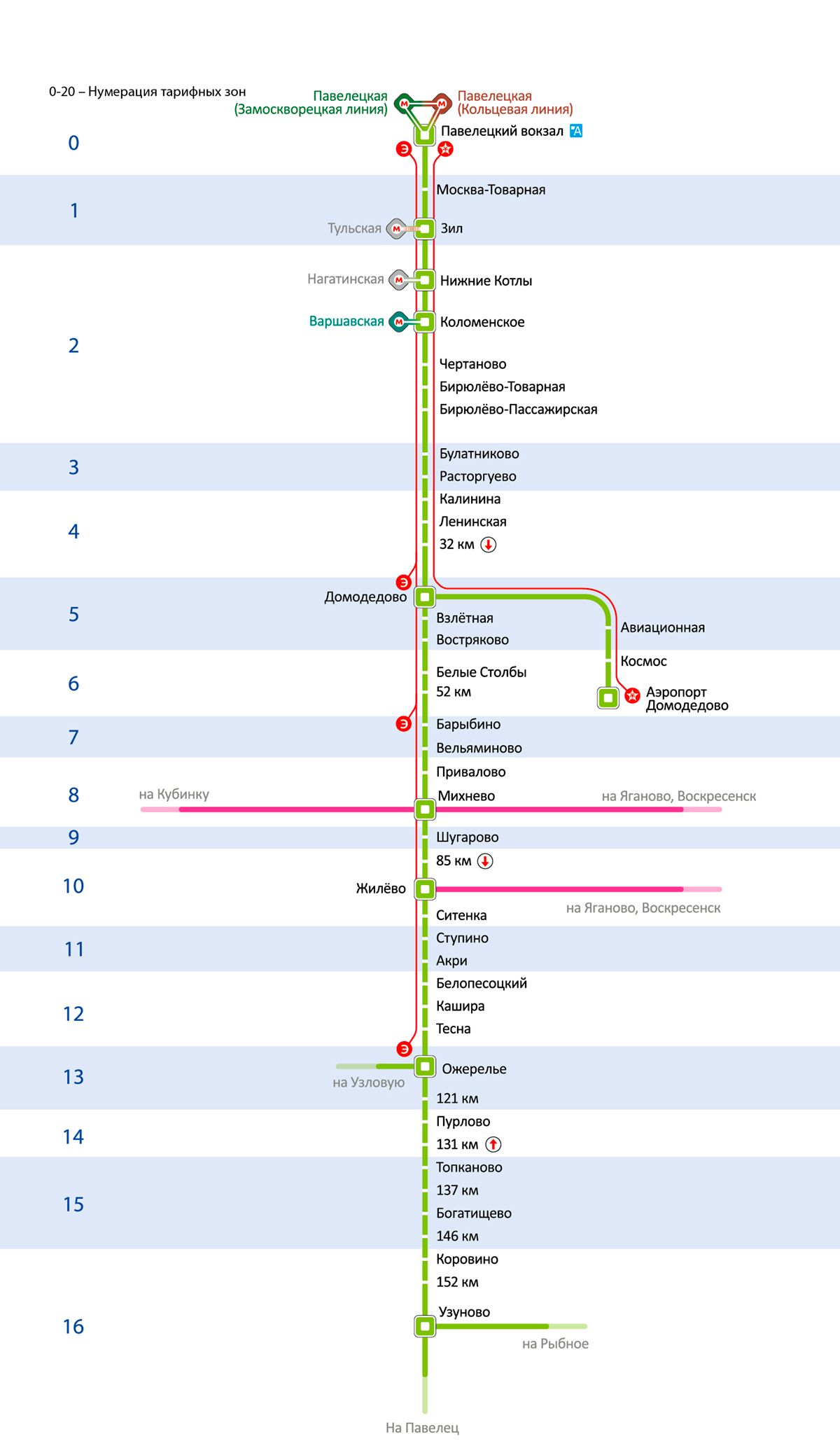 Павелецкий вокзал москва схема