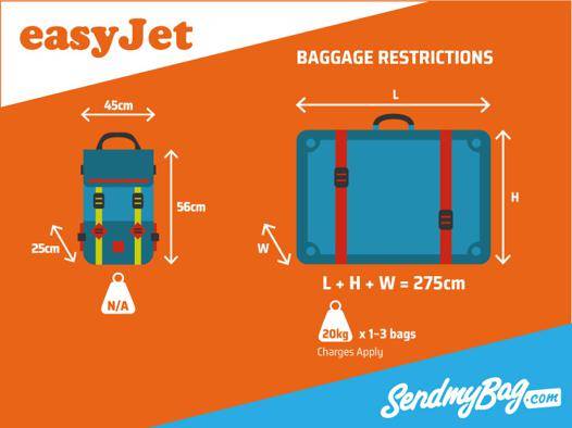 Британская авиакомпания «EasyJet»: багаж и ручная кладь, правила перевозки вещей