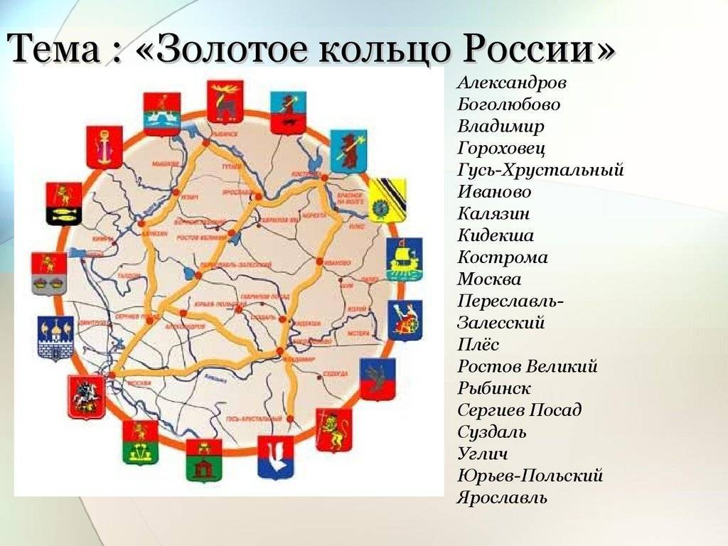 Перечень городов входящих в золотое кольцо России. Малое золотое кольцо России города список городов. Города России входящие в золотое кольцо России список. Состав золотого кольца России.