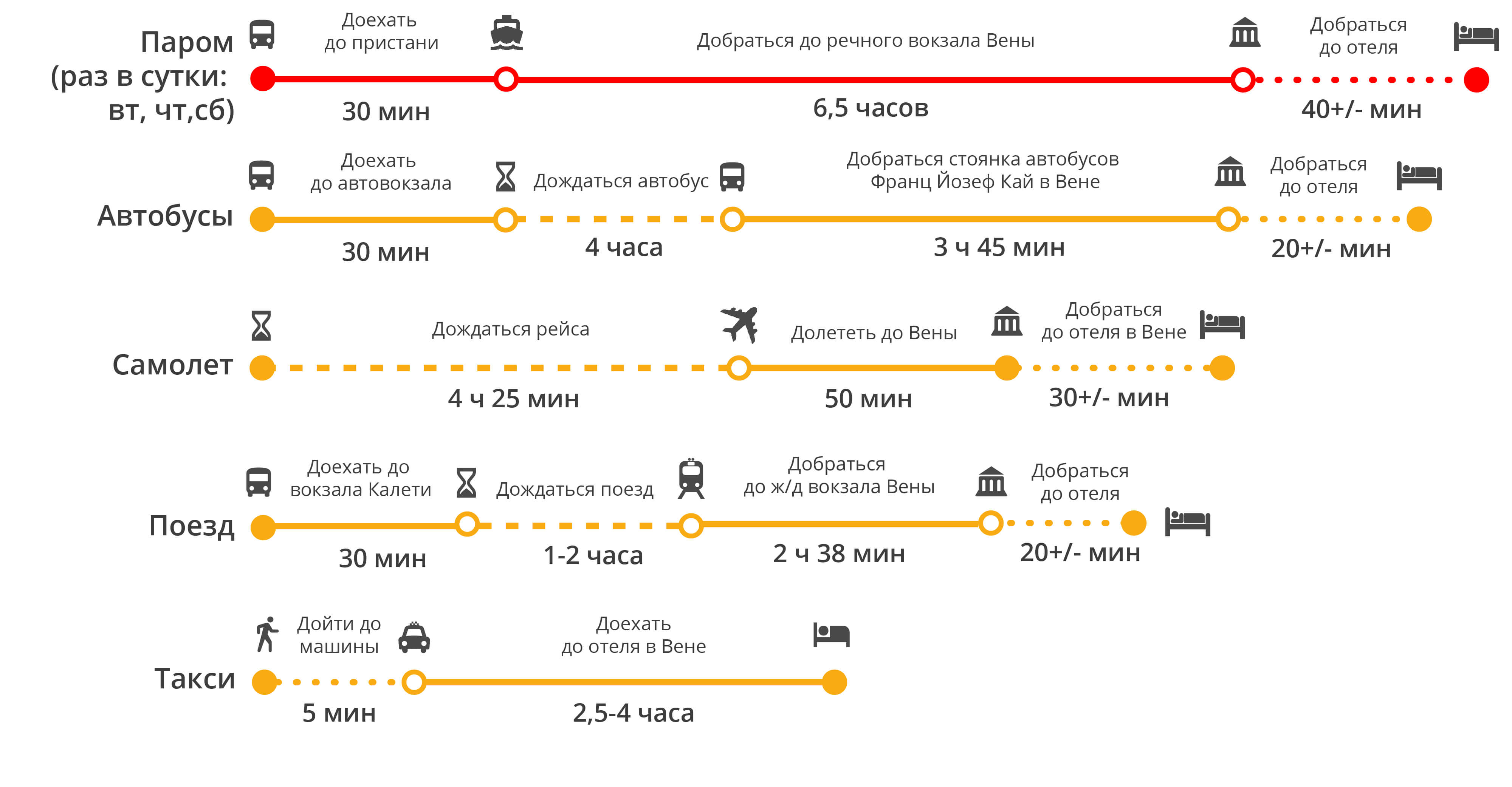 Как добраться из аэропорта будапешта до центра