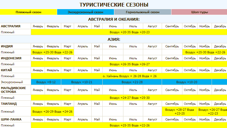 Куда поехать отдыхать в россии в мае 2022