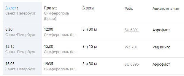 Расписание самолетов санкт-петербург – симферополь (крым) 2021