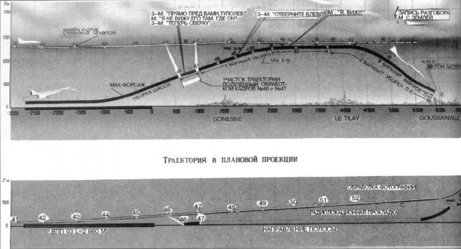 В этот день...  тайна ле-бурже. кто погубил советский ту-144 в 1973 году? | д̅у̅х̅о̅в̅н̅о̅е̅ п̅р̅о̅б̅у̅ж̅д̅е̅н̅и̅е̅????