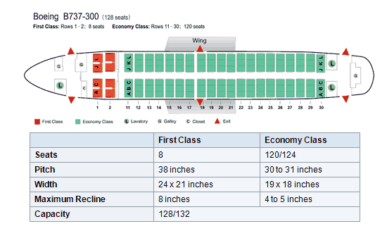 Боинг 737 300 - схема салона, лучшие места, моно классовая и смешанная кабина