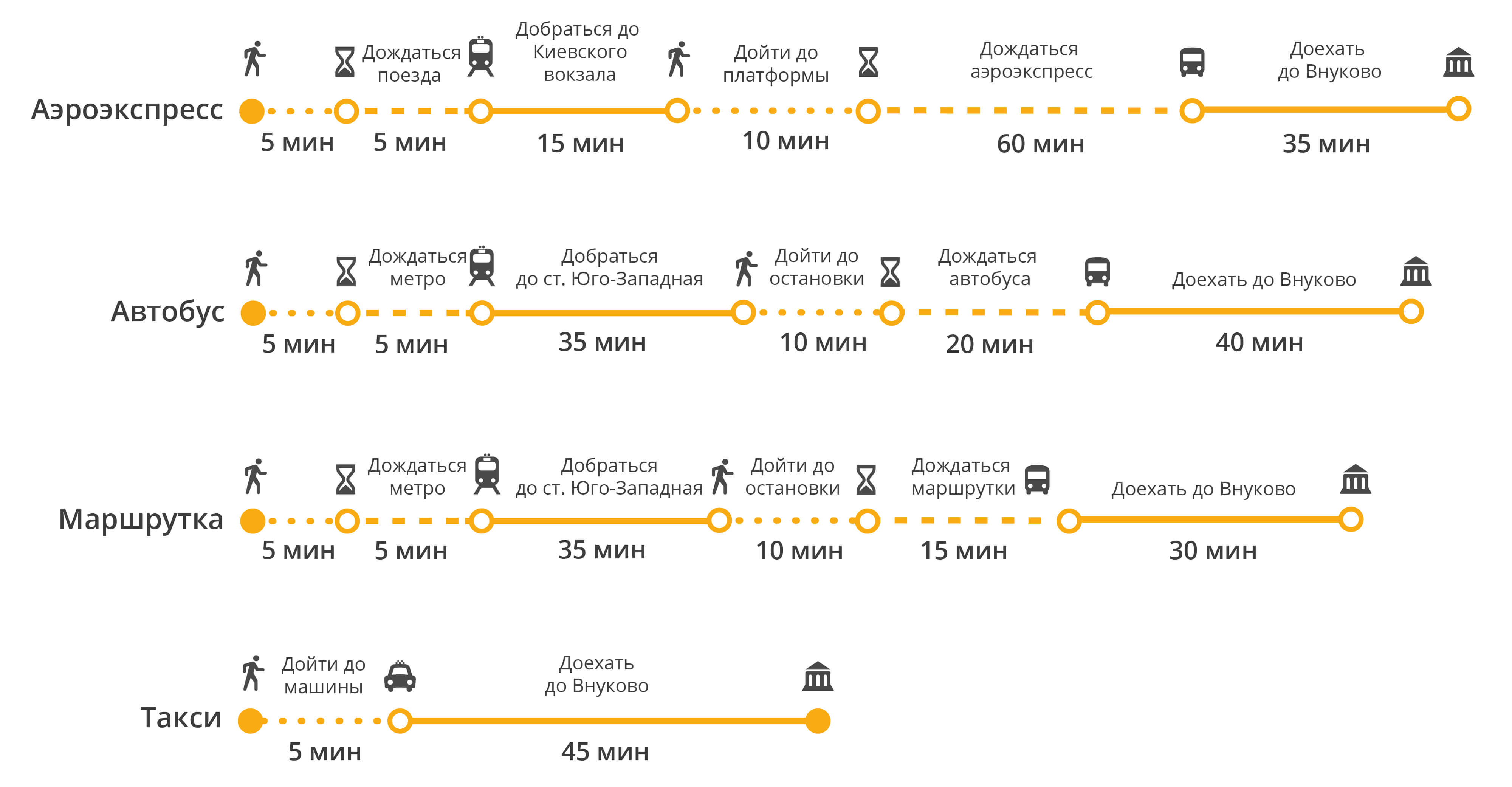 Как от ленинградского вокзала доехать до шереметьево