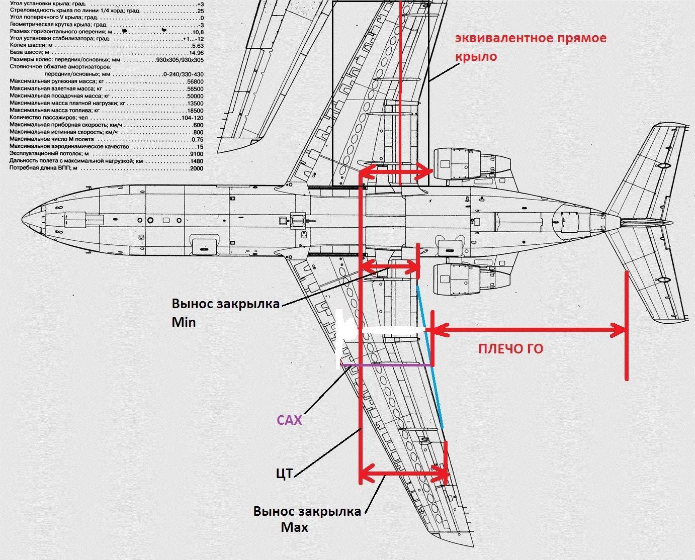 Самолёт як 40: назначение, лётно - технические характеристики, конструкция, история создания, аэродинамика