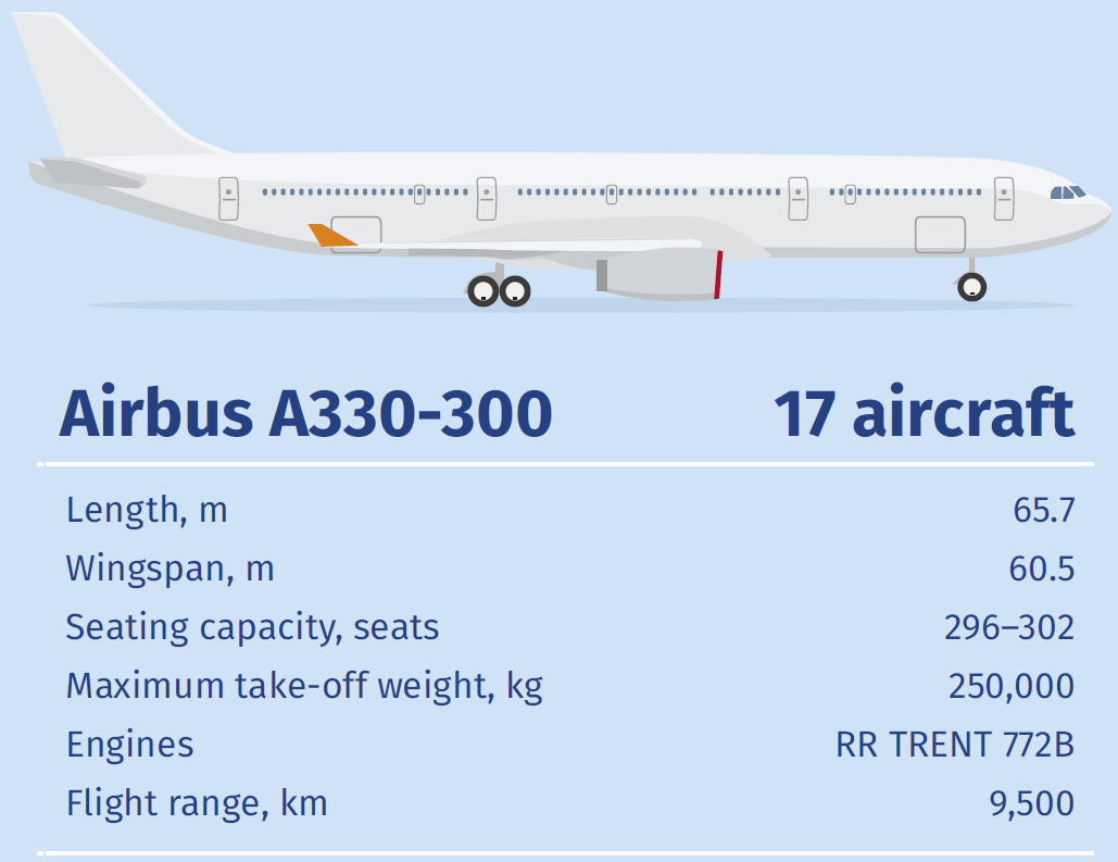 Сколько весит пассажирский самолет: вес боинга 747