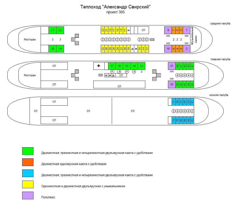Теплоход свирский схема кают