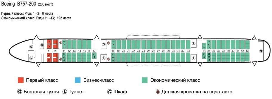 "боинг 757-200": лучшие места в салоне и описание самолета :: syl.ru