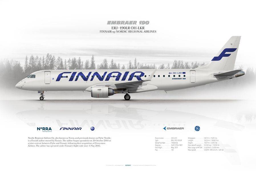 Финнэйр (finnair)
