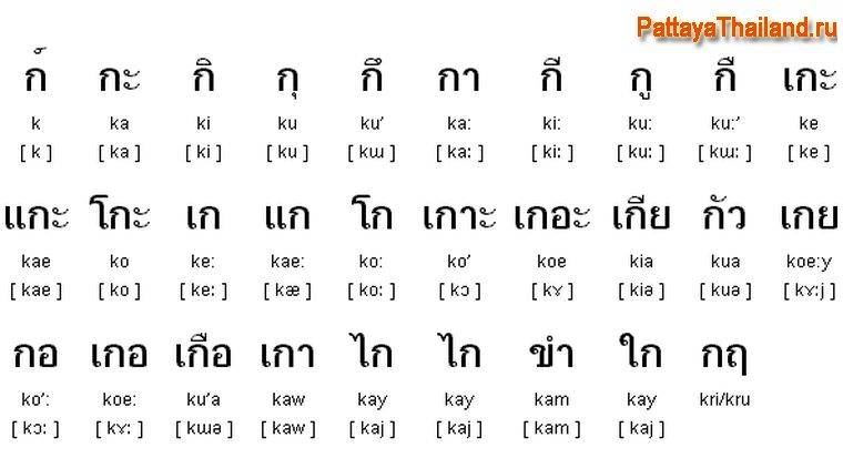 Китайский алфавит с переводом на русский, китайские буквы сколько их в азбуке, фото