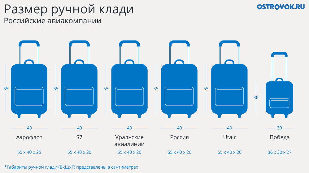 Перевозка вещей в «Aegean airlines»: багаж и ручная кладь
