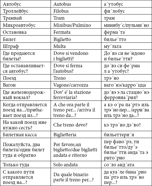 Основные фразы на итальянском. Фразы на итальянском с транскрипцией. Простые фразы на итальянском. Итальянские слова с переводом и произношением.