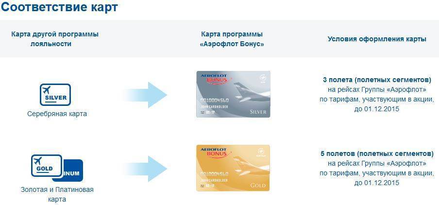 Id aeroflot. Бонусные карты авиакомпаний. Бонусные программы авиакомпаний. Программы лояльности авиакомпаний. Бонусная программа Аэрофлот.