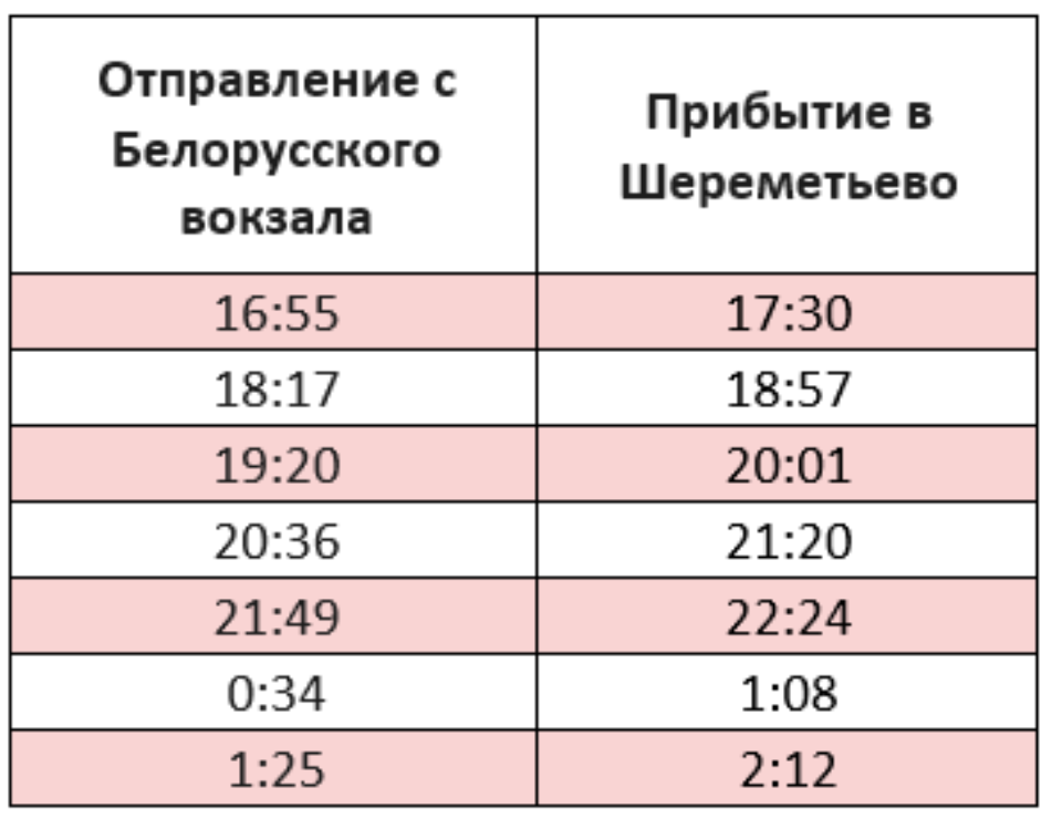 От белорусского вокзала до шереметьево