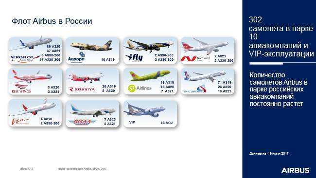 Самарские авиалинии - википедия - samara airlines