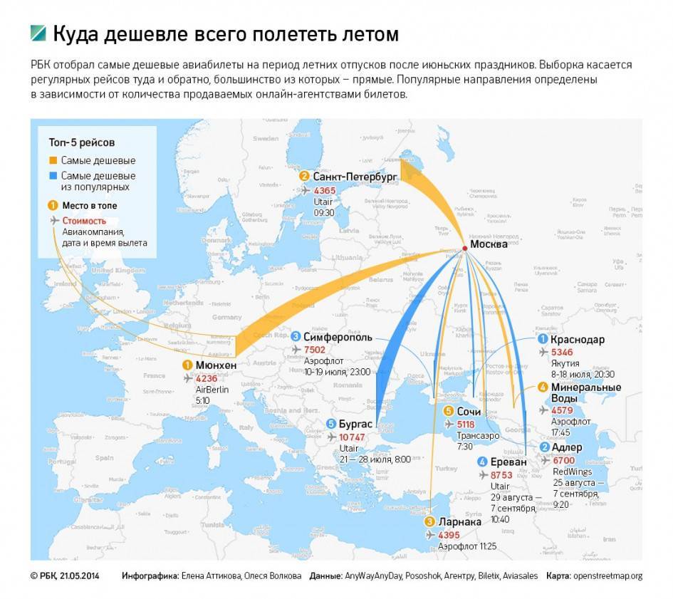 Как попасть в европу из россии сейчас в 2021 году — новые правила въезда по туристической визе