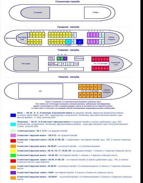 Схема теплохода пожарский