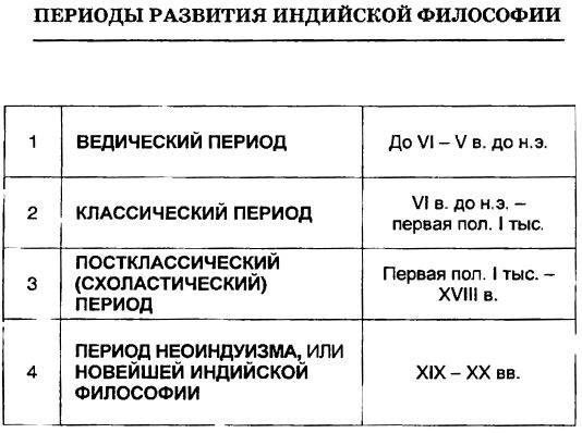 Философия древней индии – кратко самое главное о философских школах