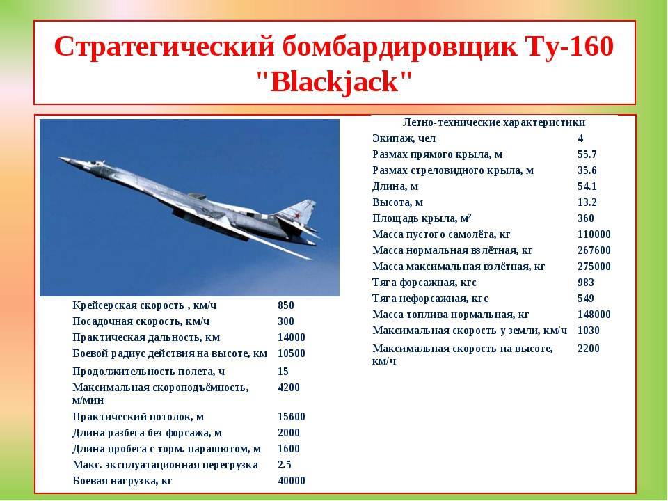 «незаметен и почти неуязвим»: как проходит модернизация российского бомбардировщика ту-160м2 — рт на русском
