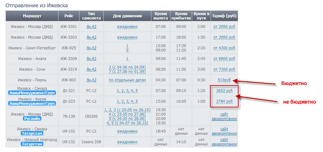Аэропорт ижевск: расписание рейсов на онлайн-табло, фото, отзывы и адрес