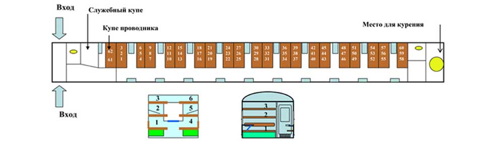 Номера мест в купейном вагоне схема