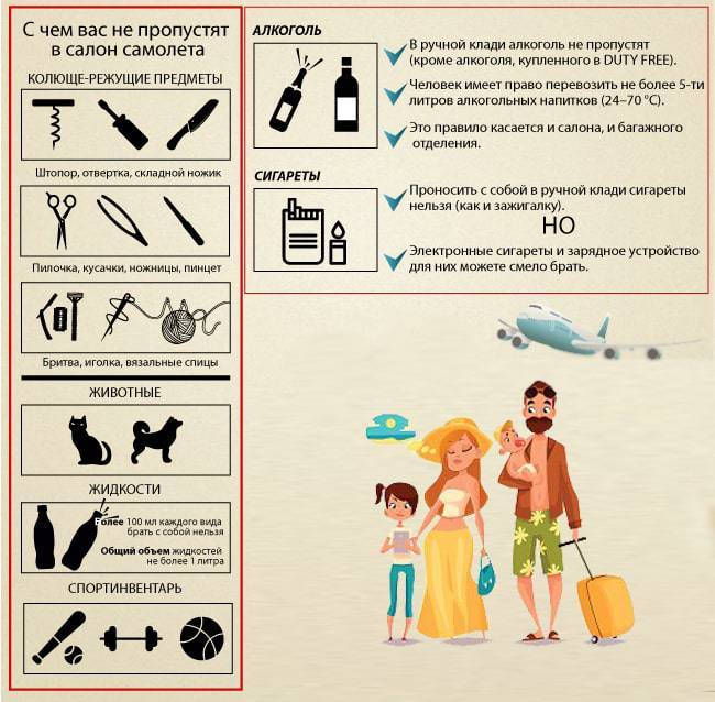 Что можно и что нельзя провозить в ручной клади в самолете. запрещенные предметы и нормы. совет на туристер.ру