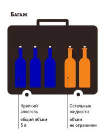 Алкоголь в самолете: как провозить и можно ли пить