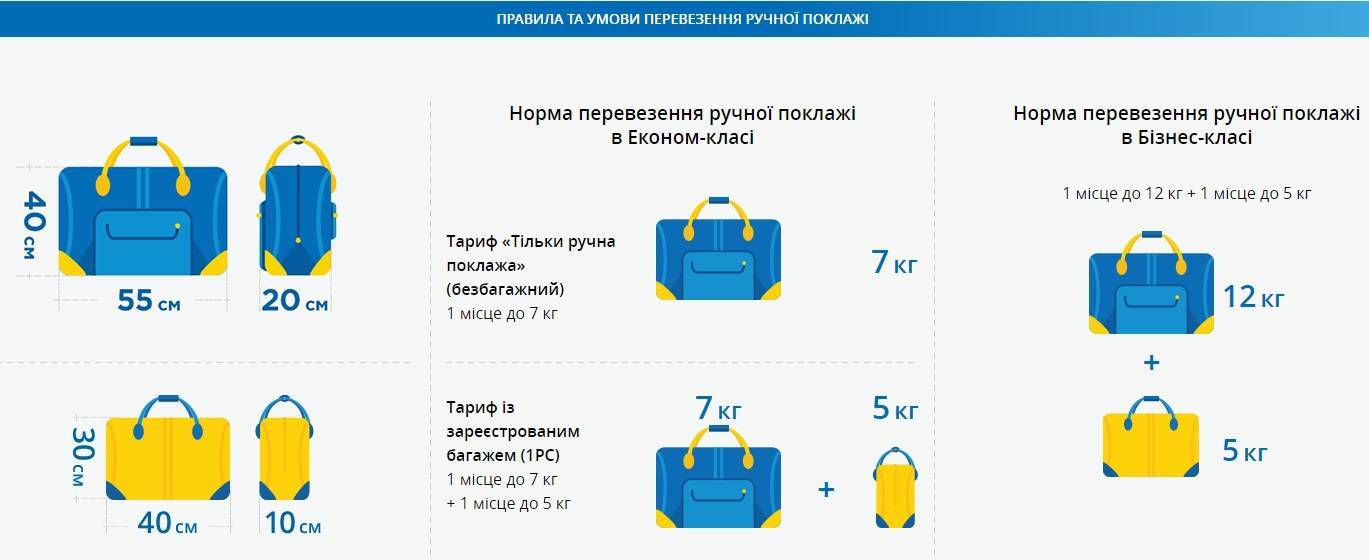 Авиакомпания «Азимут»: ручная кладь и багаж — правила, нормы и требования к провозу