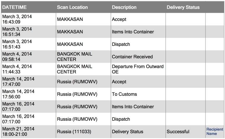Почта тайланда - как отследить посылку