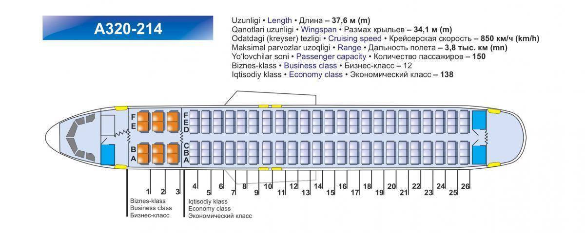 Аэрофлот 320 схема салона