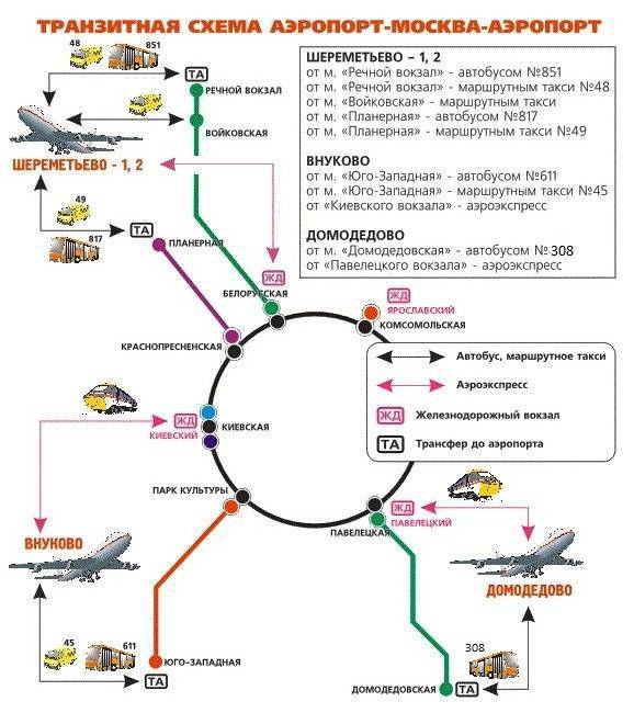 Как добраться до аэропорта домодедово — обзор маршрутов