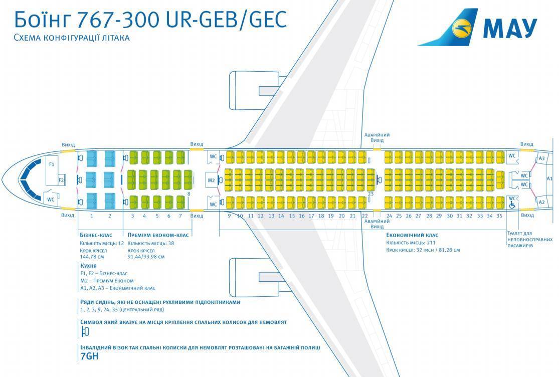 Боинг 777-300 аэрофлот - схема салона и лучшие места