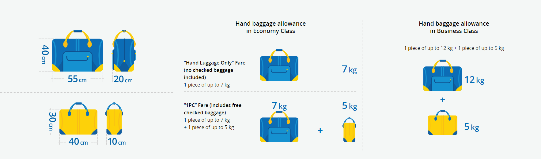 S7 багаж нормы. Габариты багажа s7 ручная кладь. S7 Airlines ручная кладь чемодан. Нормы ручной клади эконом. Ямал ручная кладь 5кг габариты.