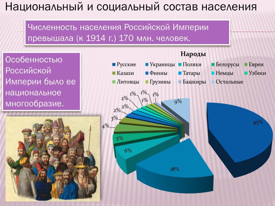 Костромская область. население области в цифрах.